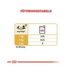 Biofood Royal Canin Chihuahua Adult Wet - Dog Food -Renskes Shop royal canin chihuahua adult hundefutter frischebeutel 5